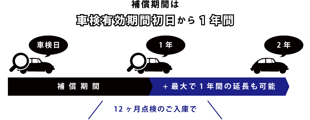 安心3つ星補償 オートバックス 寒川店