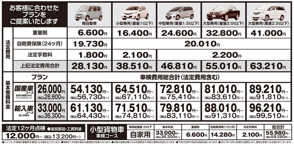 「車検の後も“安心”がつづく」オートバックス車検